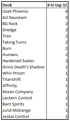 GP Toronto Top32