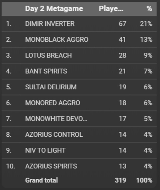 Goncalo Pinto_Pioneer Metagame