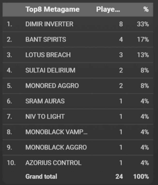 Goncalo Pinto_Pioneer Metagame