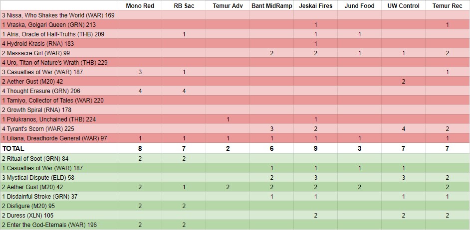 Sultai Control Sideboard Guide_Grzegorz Kowalski