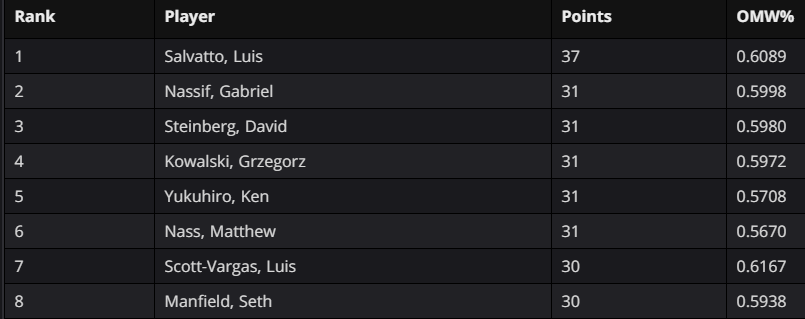 Final_Standing