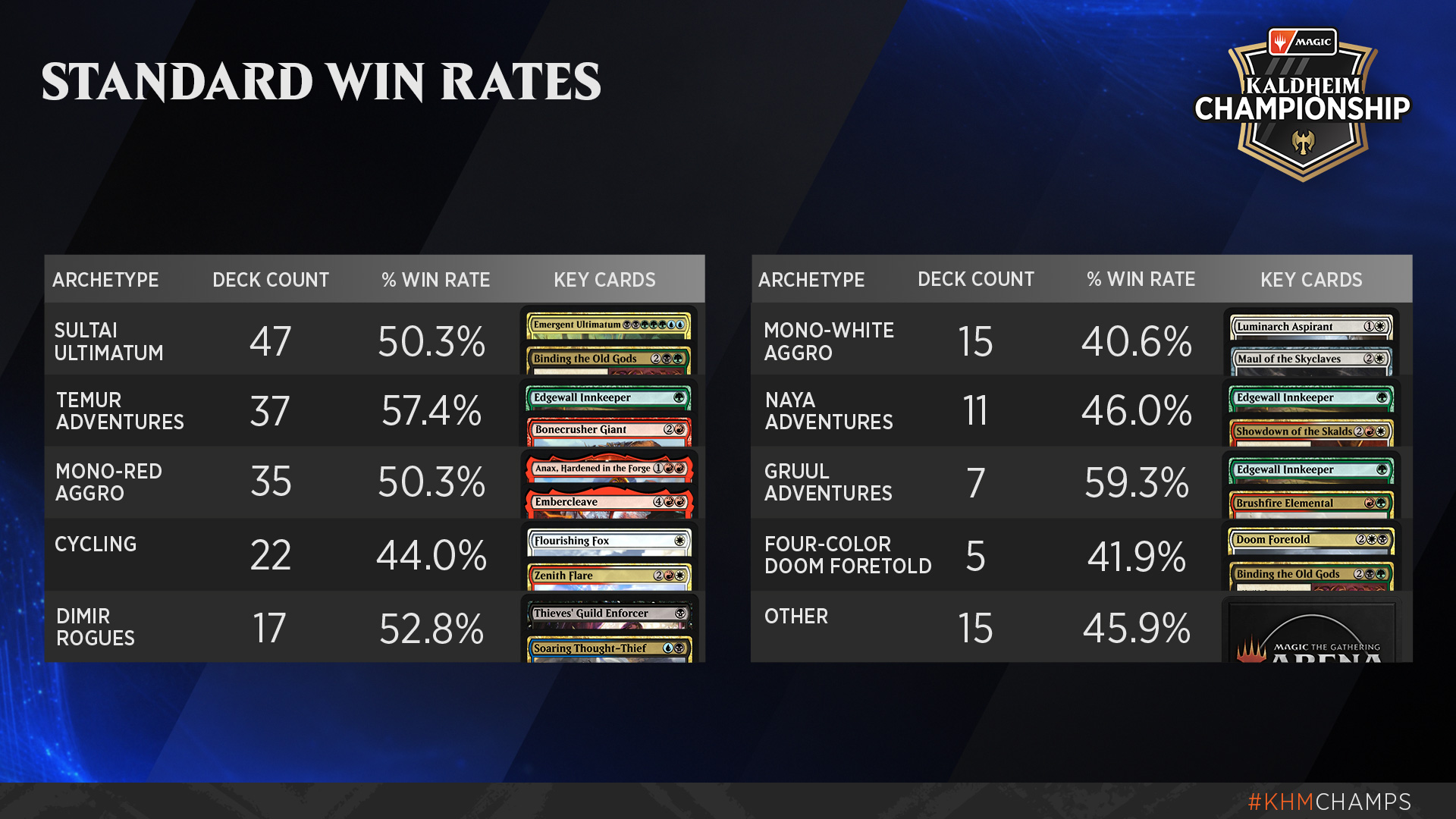 standard_win_rates