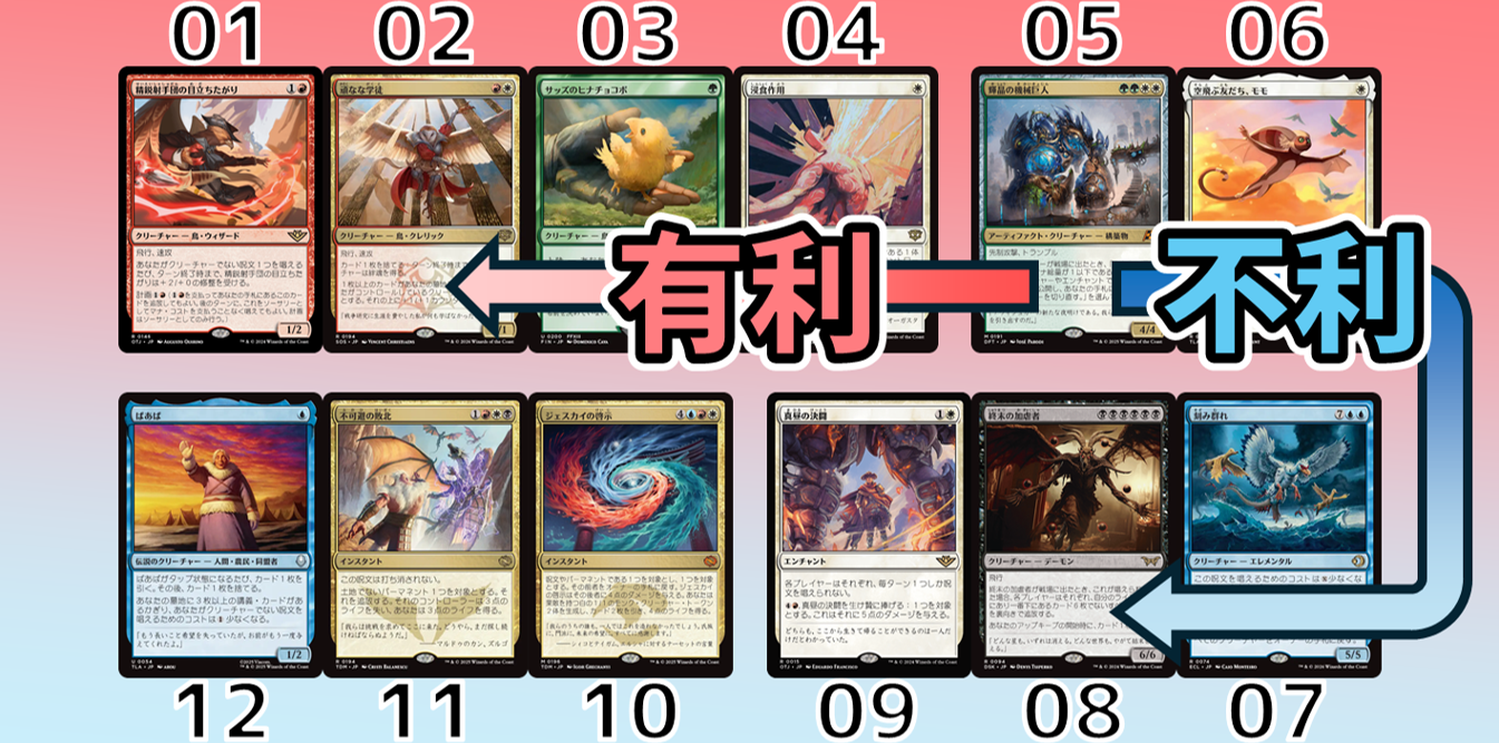 セレズニアウロボロイドの相性関係