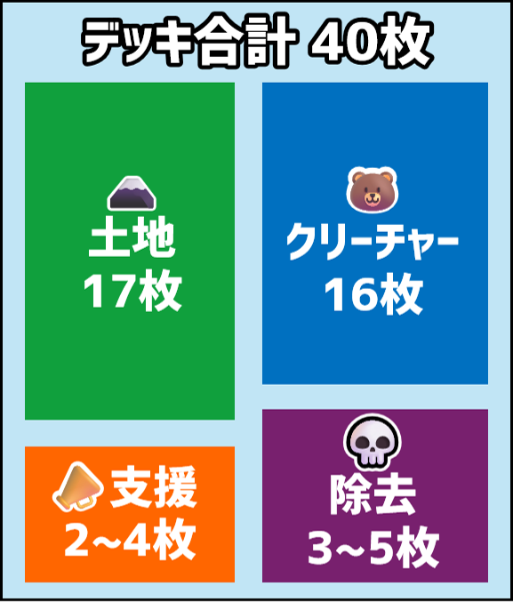リミテッドデッキテンプレート