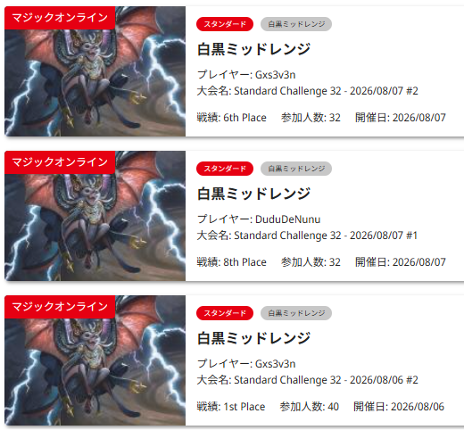 オルゾフライフゲイン直近3入賞