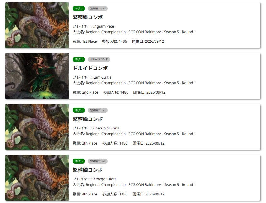 トップ4に「繁殖鱗コンボ」3名