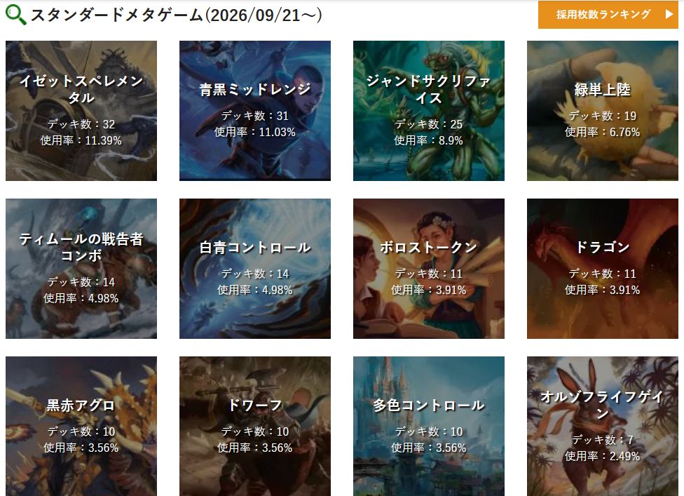 10/4時点のメタゲーム