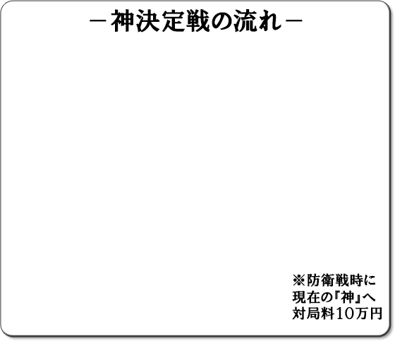 神決定戦 晴れる屋