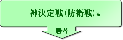 神決定戦 晴れる屋